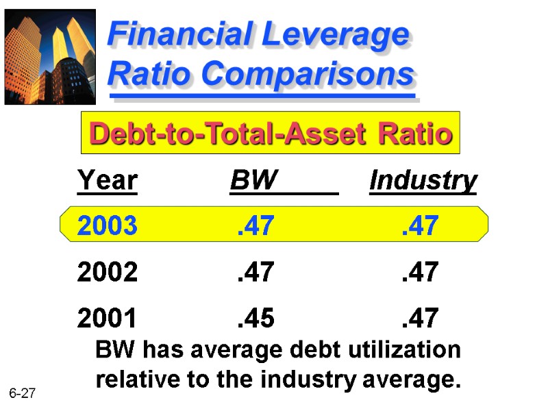 Financial Leverage   Ratio Comparisons BW      Industry 
